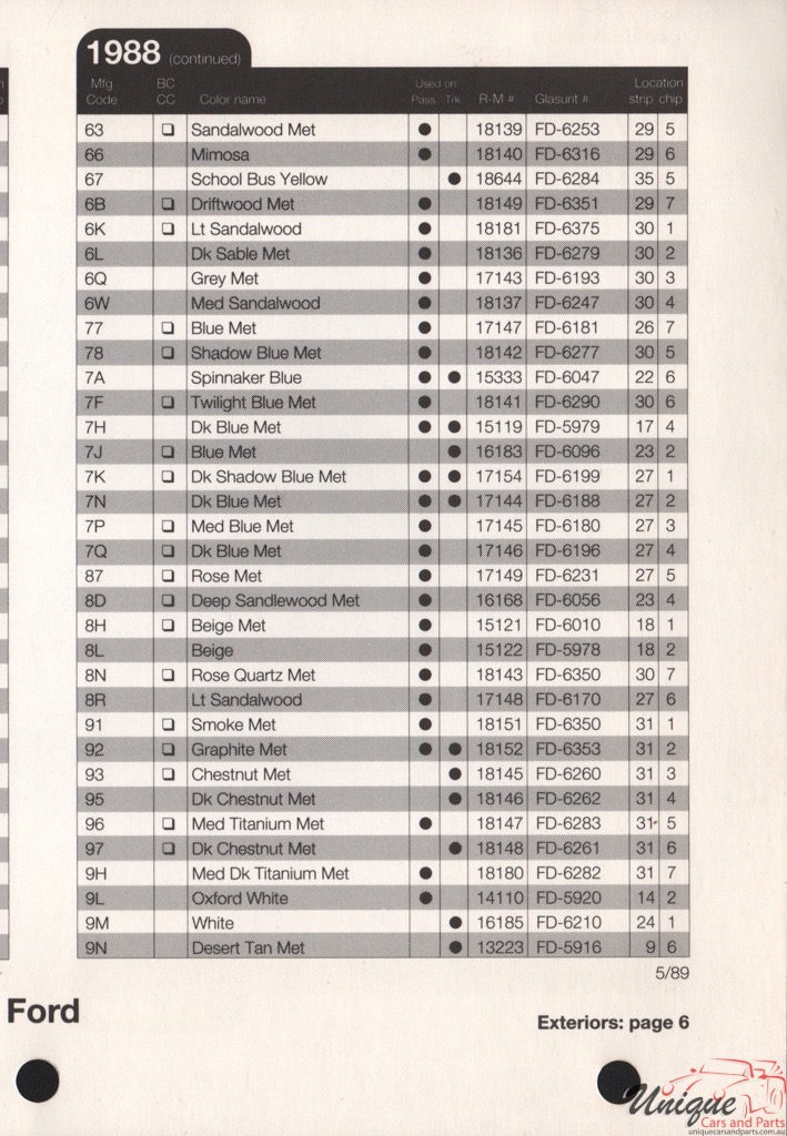 1988 Ford Paint Charts Rinshed-Mason 6